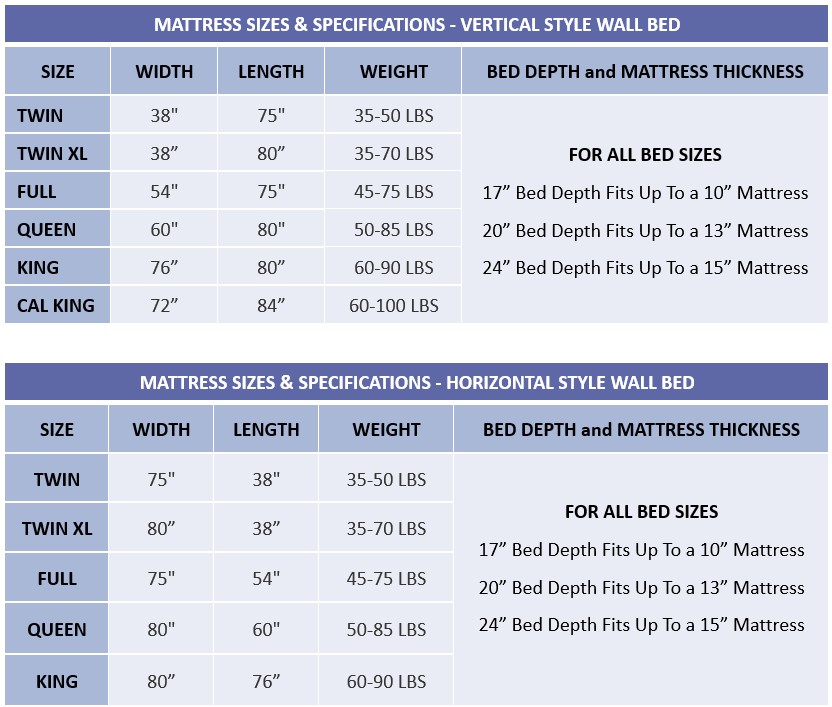 Mattress Guidelines Wall Bed Dimensions Measurement Projections & Measuring