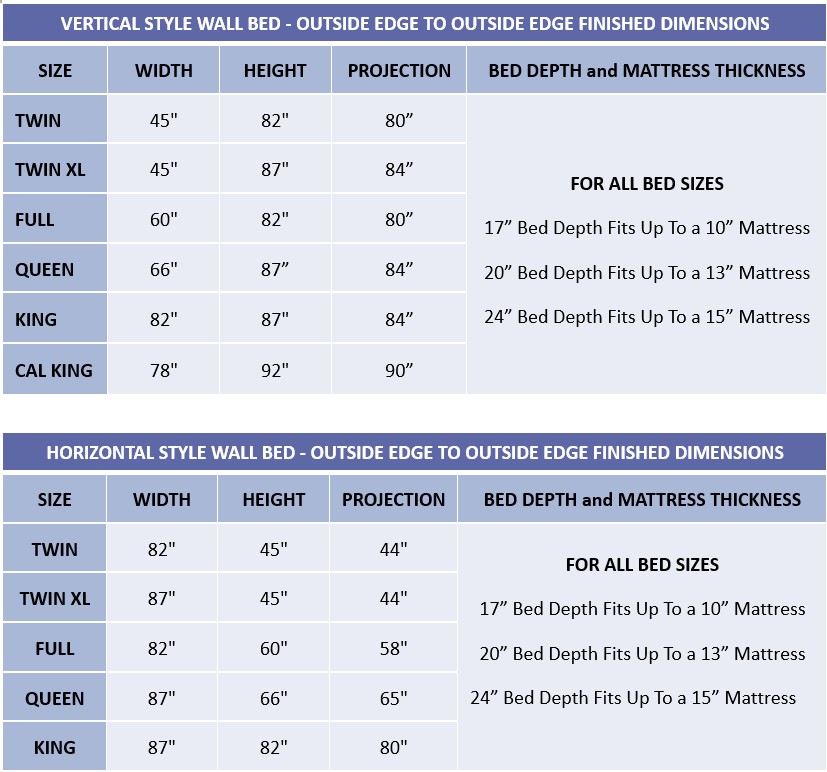 Wall Bed Dimensions Measurement Projections & Measuring